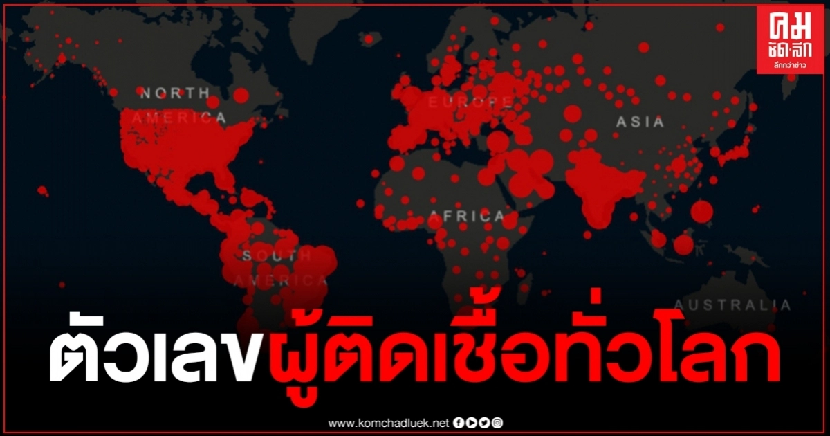 ยอดติดเชื้อโควิดทั่วโลก อินเดียน่าห่วง วันเดียวติดเชื้อพุ่ง 6 หมื่นราย ยอดติดเชื้อโควิดทั่วโลก อินเดียน่าห่วง วันเดียวติดเชื้อพุ่ง 6 หมื่นราย
