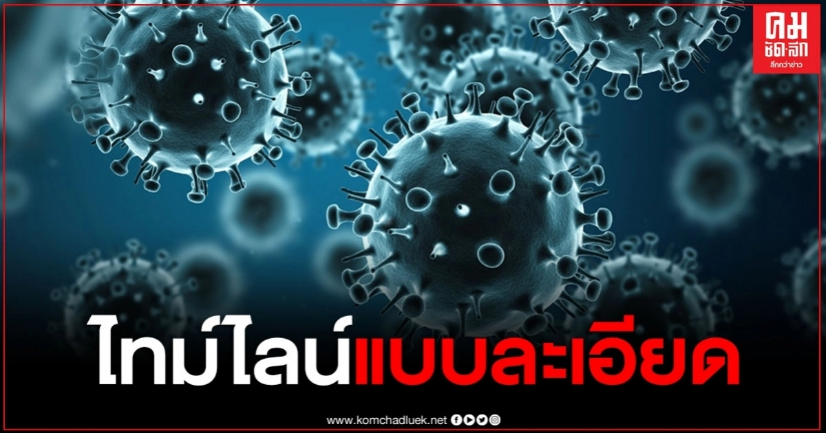 เปิดไทม์ไลน์ผู้ต้องขังติดโควิด-19 แบบละเอียด ก่อนเข้าเรือนจำ พบทำงานอยู่สถานบันเทิงชื่อดัง เปิดไทม์ไลน์ผู้ต้องขังติดโควิด-19 แบบละเอียด ก่อนเข้าเรือนจำ พบทำงานอยู่สถานบันเทิงชื่อดัง