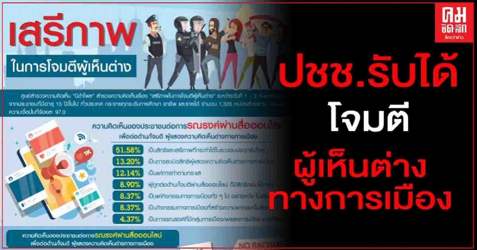 "นิด้าโพล"ชี้ ปชช.รับได้โจมตีผู้เห็นต่างทางการเมืองผ่านออนไลน์