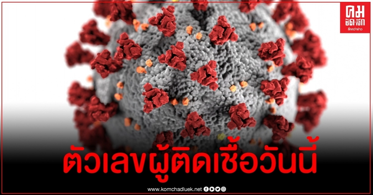 ด่วน ตัวเลขผู้ติดเชื้อโควิด-19 วันนี้ไม่ใช่คนไทย ข่าวดีหายป่วยเพิ่ม 2 ราย