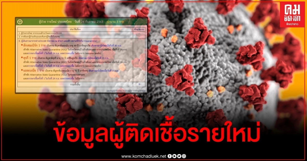 ยังไง 2 ผู้ติดเชื้อโควิด-19 รายใหม่เข้าพัก ASQ 3-4 วัน ก่อนออกจากประเทศไทย