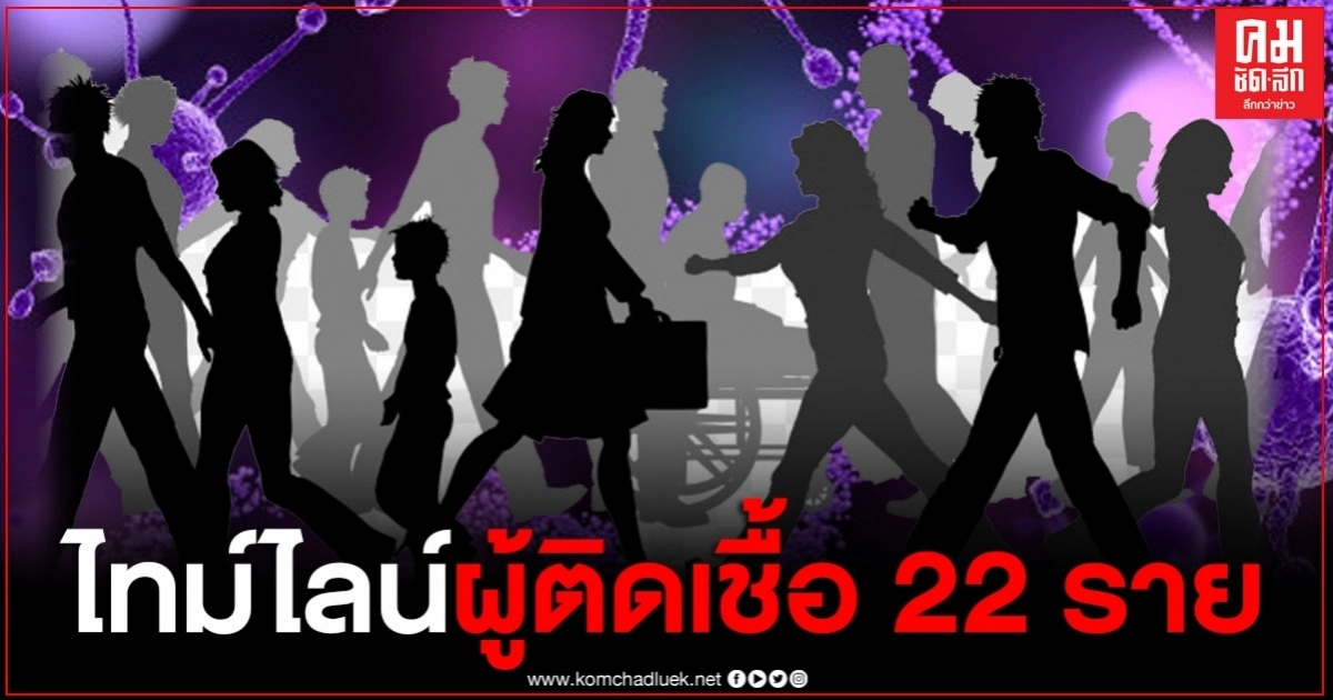 เปิดไทม์ไลน์ผู้ติดเชื้อวันนี้ 22 ราย ไม่แสดงอาการ เปิดไทม์ไลน์ผู้ติดเชื้อวันนี้ 22 ราย ไม่แสดงอาการ