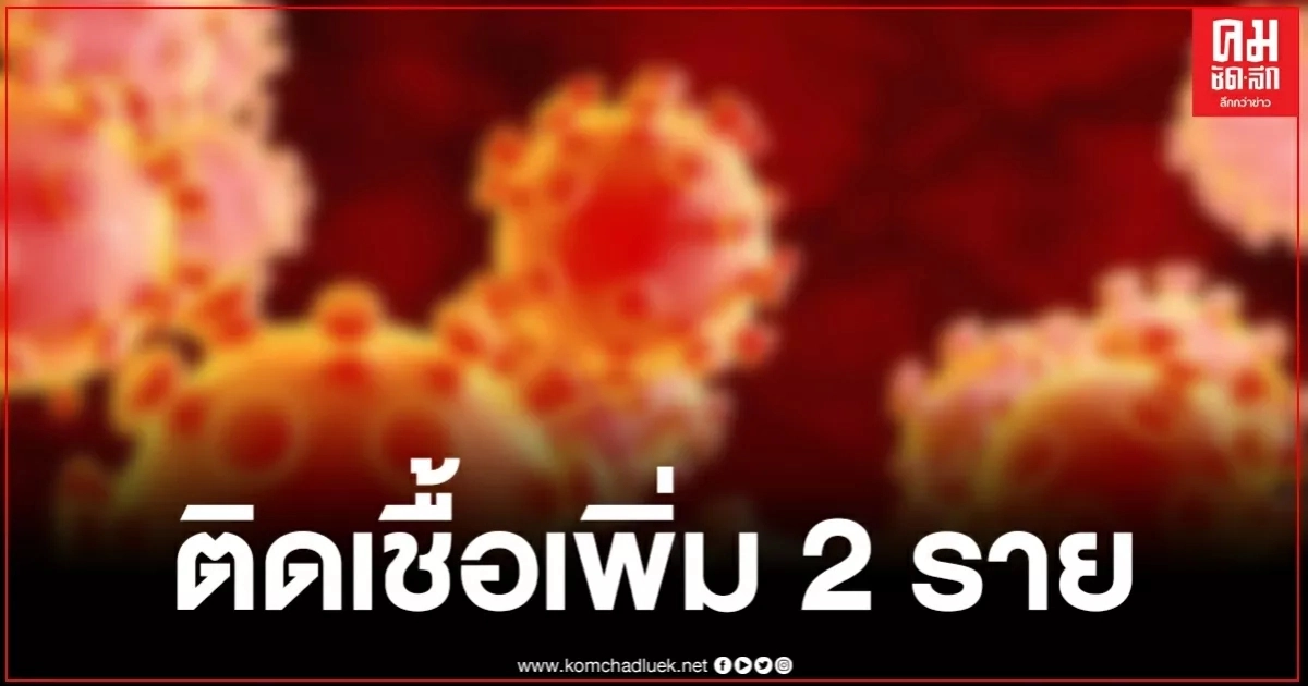 ด่วน พบผู้ติดเชื้อรายใหม่ 2 ราย หายป่วยแล้ว 3,388 ราย ด่วน พบผู้ติดเชื้อรายใหม่ 2 ราย หายป่วยแล้ว 3,388 ราย