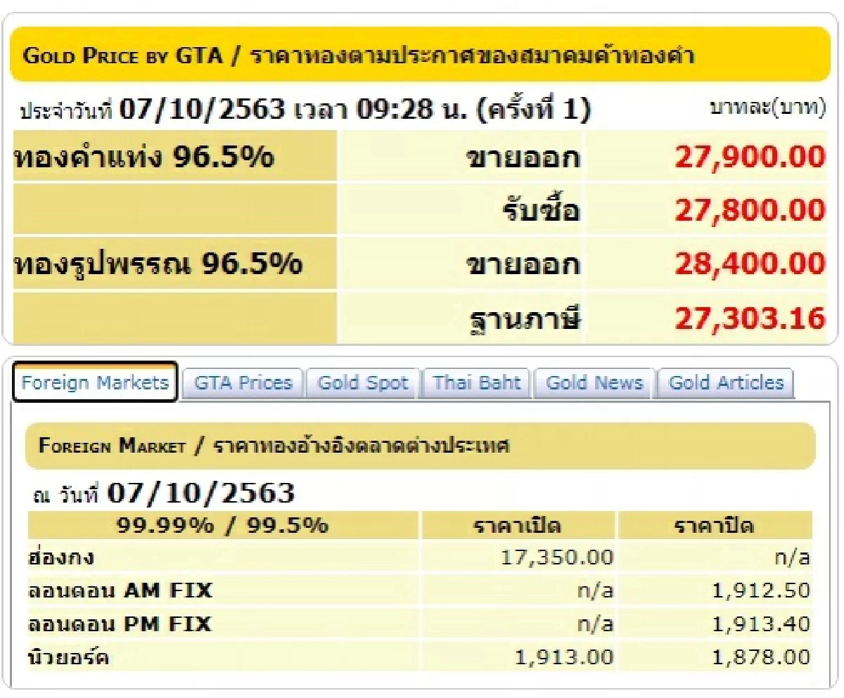ราคาทองคำวันนี้