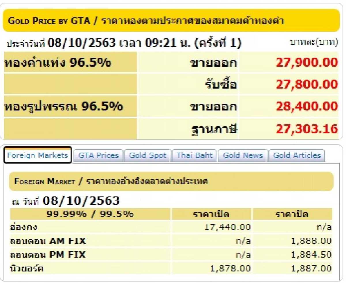 ราคาทองคำวันนี้
