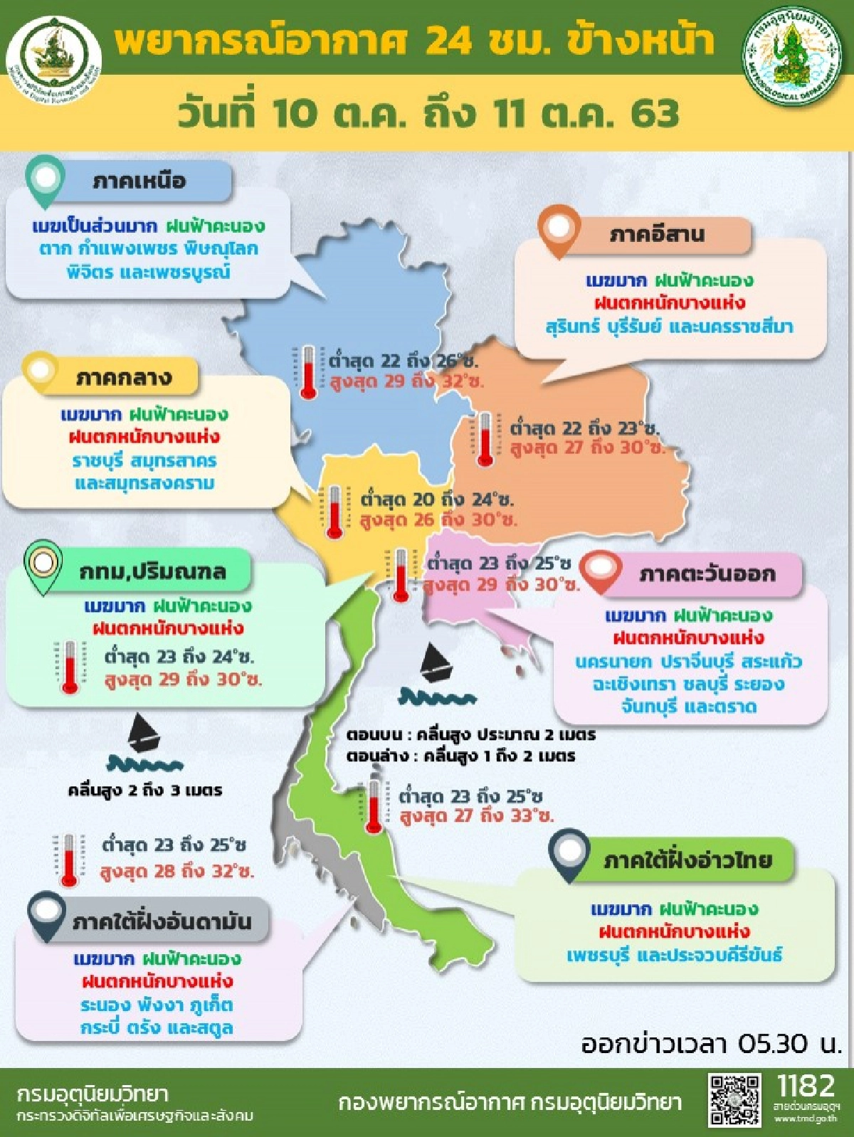 อุตุฯเตือน ปชช.ระวังอันตรายจากฝนที่ตกหนักสะสม ชาวเรือควรงดการเดินเรือ