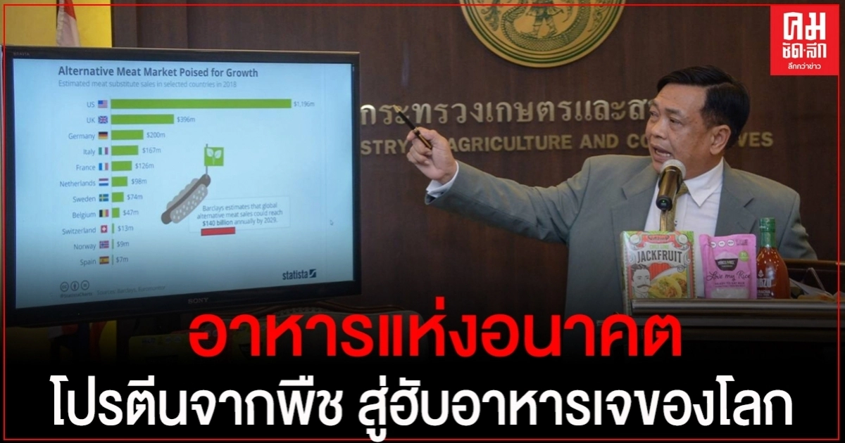 อาหารแห่งอนาคต Future Food โปรตีนจากพืช เศรษฐกิจฐานใหม่ของไทย สู่ฮับอาหารเจ(PbM)ของโลก อาหารแห่งอนาคต Future Food โปรตีนจากพืช เศรษฐกิจฐานใหม่ของไทย สู่ฮับอาหารเจ(PbM)ของโลก
