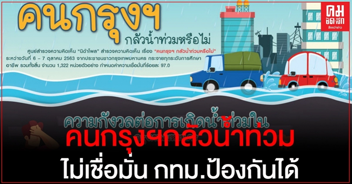 "นิด้าโพล" เผย คนกรุงฯ 30/41% กลัวน้ำท่วม ไม่เชื่อมั่น กทม.ป้องกันได้ "นิด้าโพล" เผย คนกรุงฯ 30/41% กลัวน้ำท่วม ไม่เชื่อมั่น กทม.ป้องกันได้