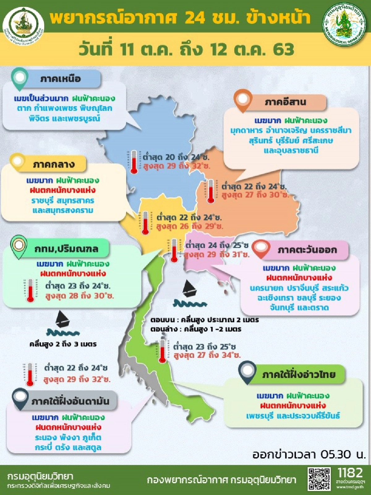 กรมอุตุฯ เตือน 31 จังหวัด รับมือฝนตกหนัก กทม.โดนด้วยฝนตกร้อยละ 80 ของพื้นที่