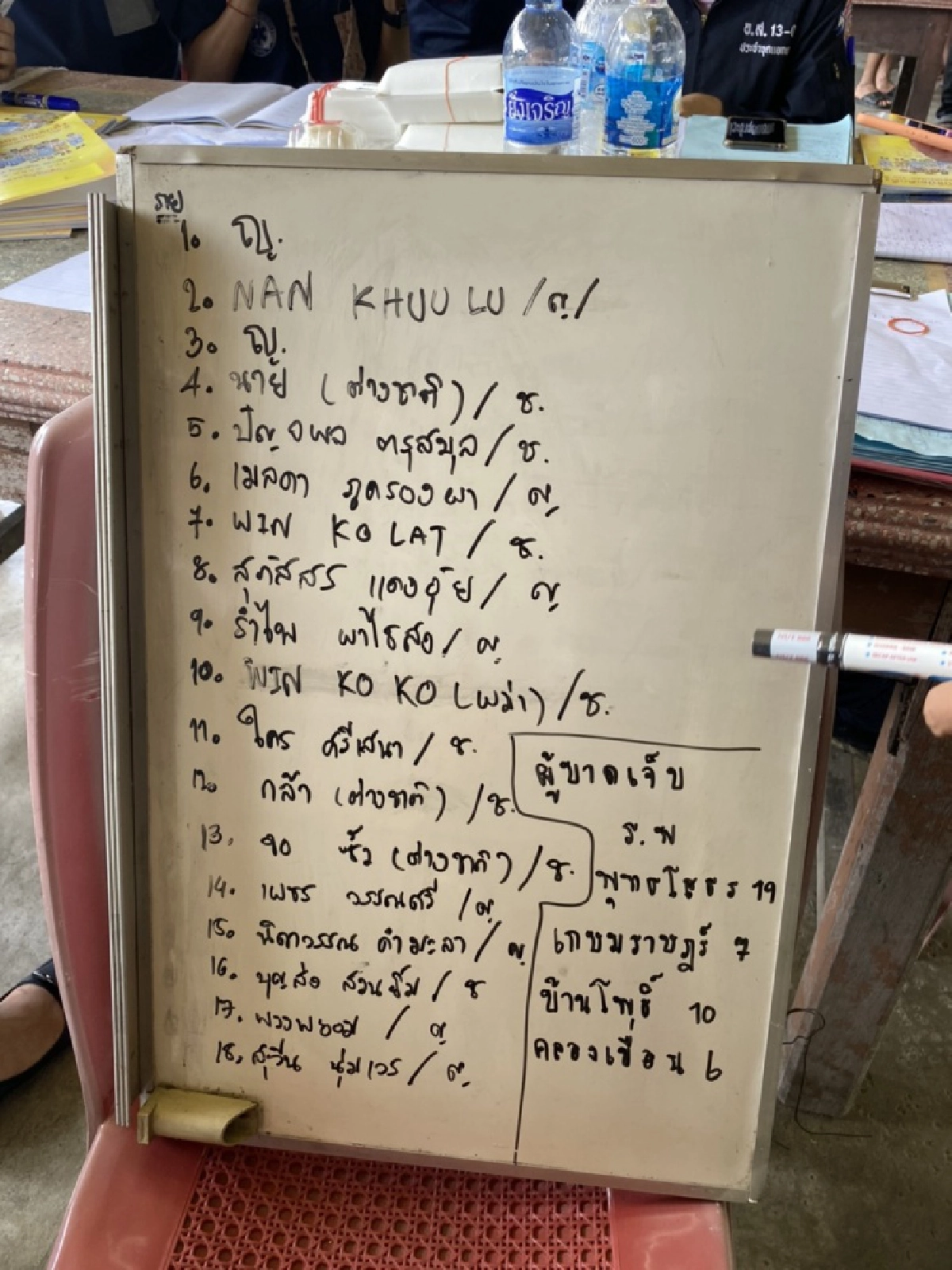 เปิดรายชื่อผู้เสียชีวิต อุบัติเหตุ "กฐินมรณะ"