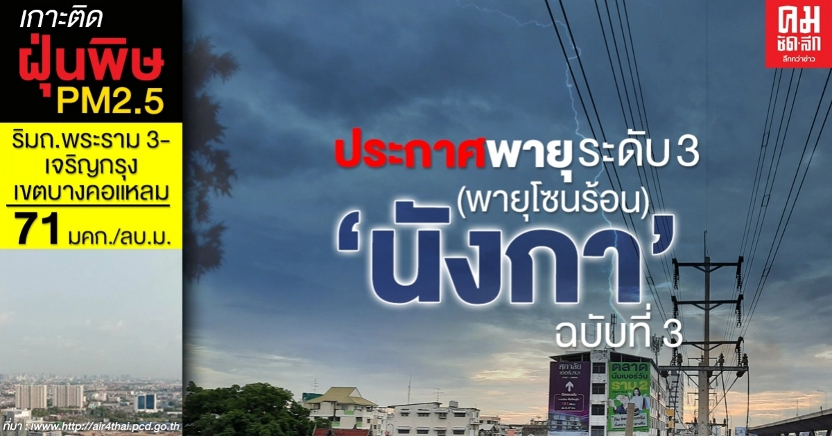 ประกาศพายุระดับ 3 (พายุโซนร้อน) นังกา คาดมีผลกระทบ 14-16 ต.ค.นี้ ประกาศพายุระดับ 3 (พายุโซนร้อน) นังกา คาดมีผลกระทบ 14-16 ต.ค.นี้