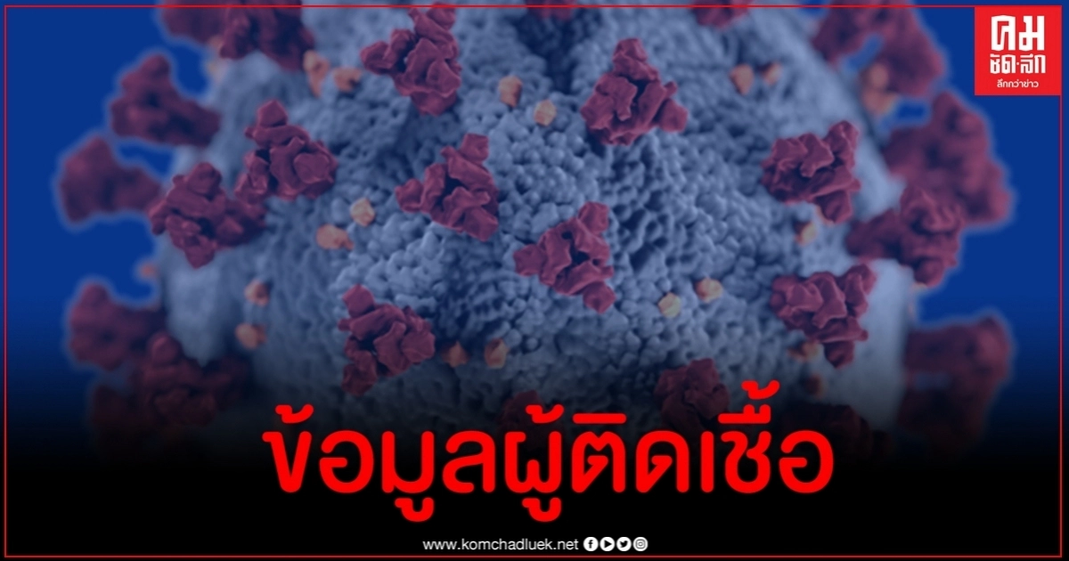 ประวัติเสี่ยงผู้ติดเชื้อโควิด-19 รายใหม่ พบ 1 รายหายไปหลายเดือนแล้วเป็นซ้ำ ประวัติเสี่ยงผู้ติดเชื้อโควิด-19 รายใหม่ พบ 1 รายหายไปหลายเดือนแล้วเป็นซ้ำ