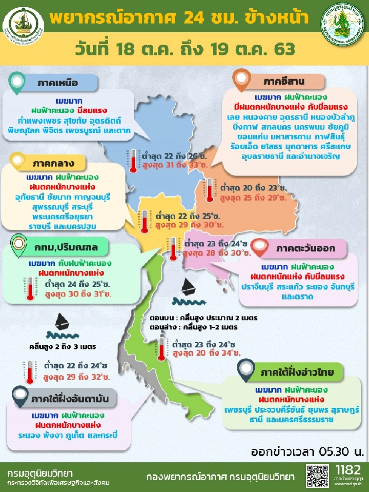 กรมอุตุฯเตือน 46 จังหวัด รับมือฝนตกหนักต่อเนื่อง ลมแรง อาจเกิดน้ำท่วมอย่างรวดเร็วได้ 
