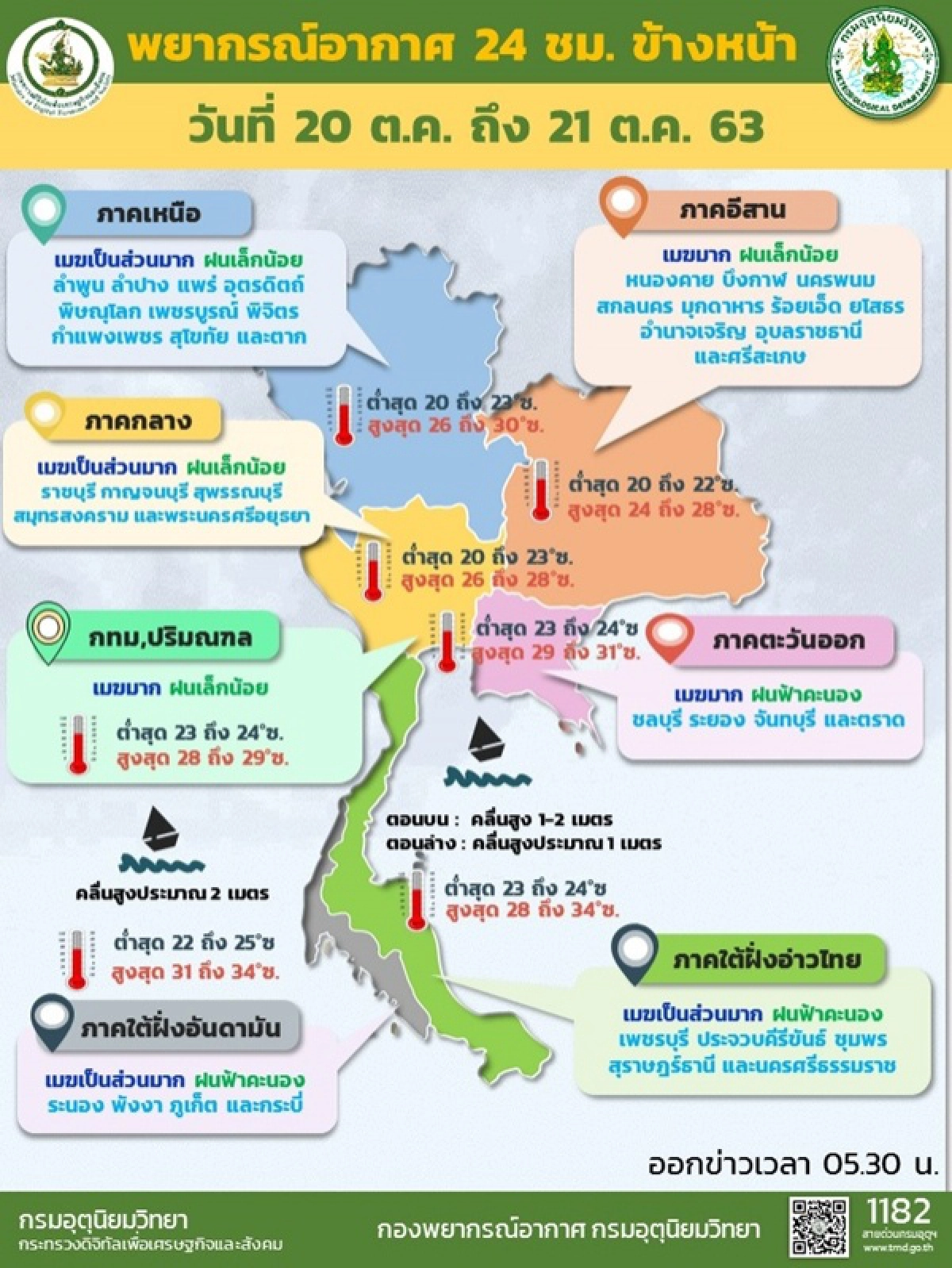 พยากรณ์อากาศวันนี้, ฝนเล็กน้อย
