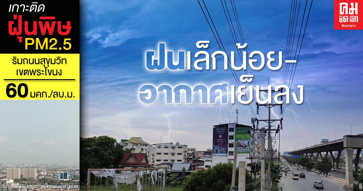 พยากรณ์อากาศวันนี้ ฝนลดน้อยลง กทม.- ปริมณฑล ฝนเล็กน้อย ร้อยละ 30 ของพื้นที่ พยากรณ์อากาศวันนี้ ฝนลดน้อยลง กทม.- ปริมณฑล ฝนเล็กน้อย ร้อยละ 30 ของพื้นที่