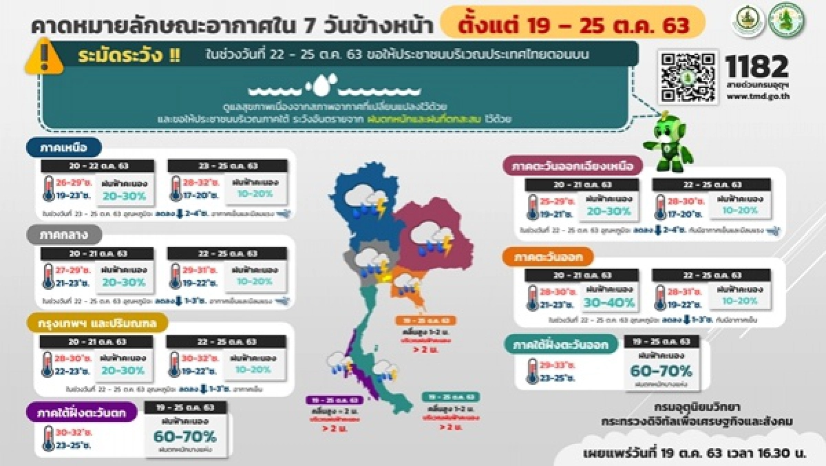 พยากรณ์อากาศวันนี้, ฝนเล็กน้อย