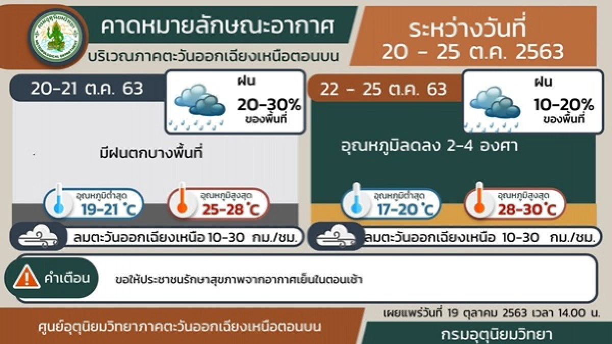พยากรณ์อากาศวันนี้, ฝนเล็กน้อย