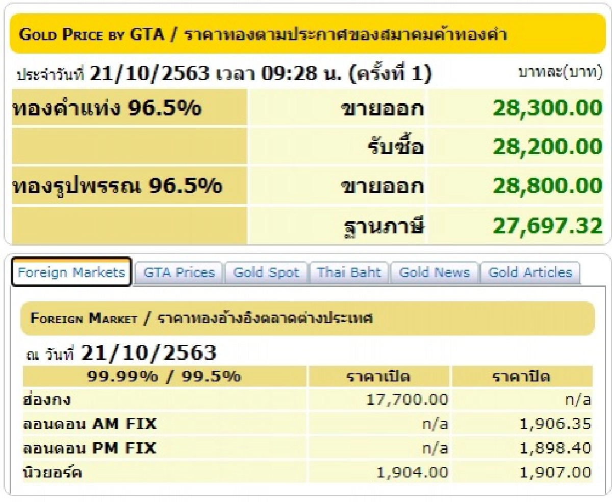 ราคาทองวันนี้