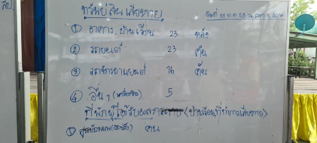 เปิดรายชื่อผู้เสียชีวิต และทรัพย์สินที่เสียหาย จากเหตุท่อส่งก๊าซระเบิด