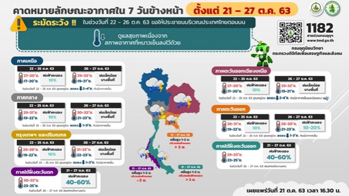 พยากรณ์อากาศวันนี้
