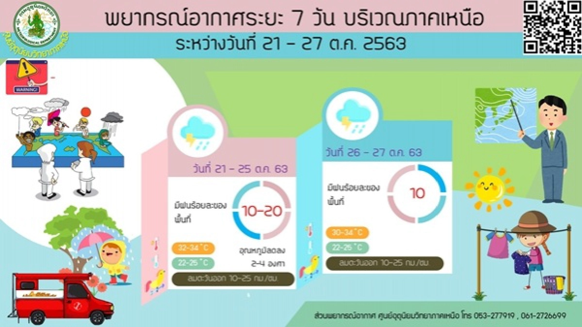 พยากรณ์อากาศวันนี้