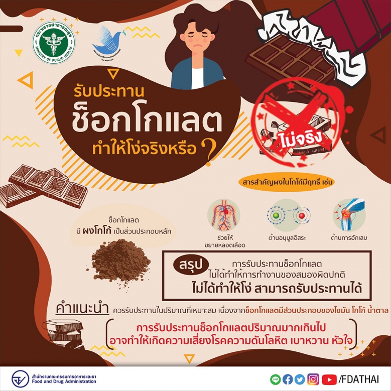 ชัวร์หรือมั่ว "อย." ไขข้อข้องใจ "รับประทานช็อกโกแลตทำให้โง่จริงหรือ ?"