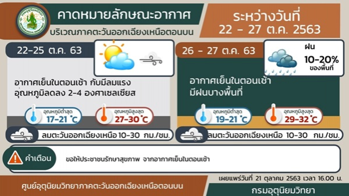 พยากรณ์อากาศวันนี้