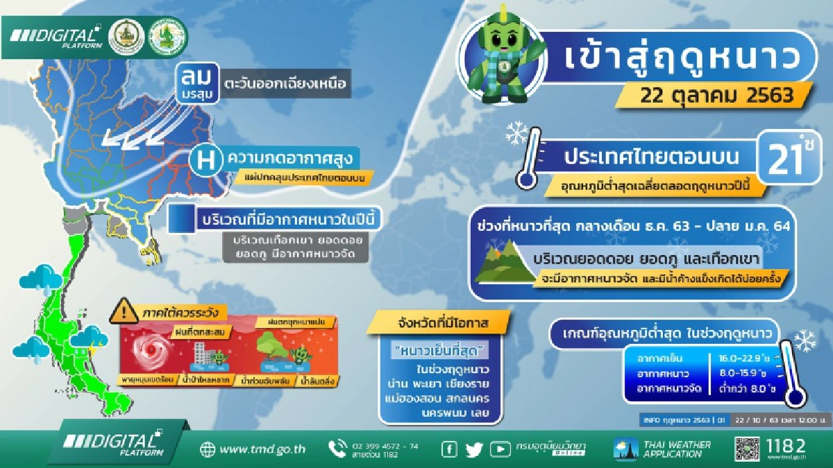 กรมอุตุฯ เผยข้อมูลรายชื่อ 7 จังหวัด หนาวเย็นที่สุดของปีนี้