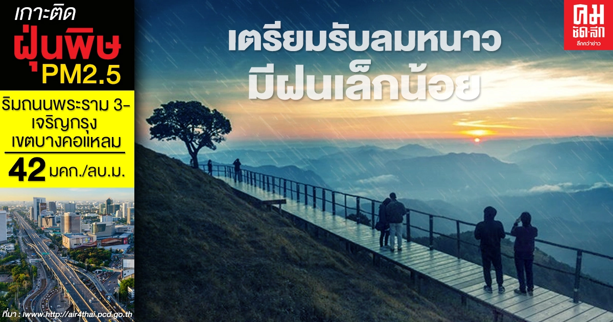 กรมอุตุฯ เผยเตรียมรับลมหนาว บางพื้นที่มีฝนตกเล็กน้อย กรมอุตุฯ เผยเตรียมรับลมหนาว บางพื้นที่มีฝนตกเล็กน้อย