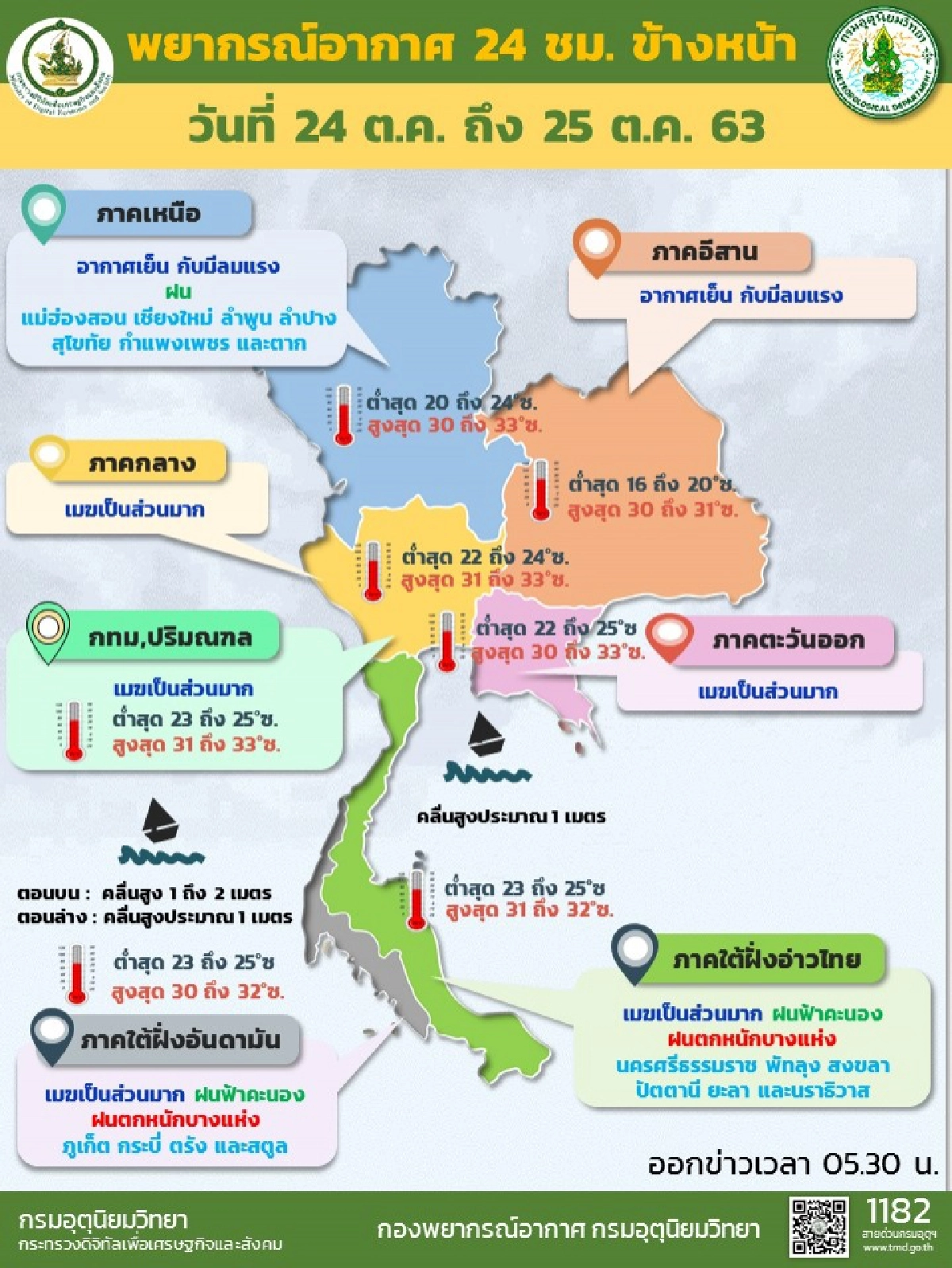 เหนือ อีสาน อากาศเย็น ลมแรงอุณหภูมิต่ำสุด 16 องศา พื้นที่อื่นๆลด 1-2 องศา