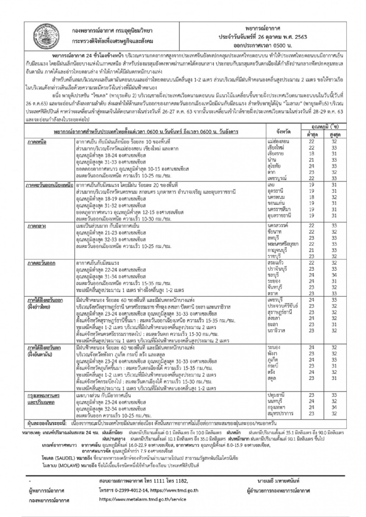 กรมอุตุฯ เตือน ภาคเหนือ-กลาง-อีสาน รับมือความหนาวเย็น ภาคใต้น่าห่วงมีฝนตกหนักหลายจังหวัด