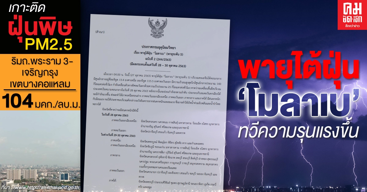 "พายุไต้ฝุ่น โมลาเบ" ทวีความรุนแรงขึ้น เตือน 68 จว.มีฝนตกหนัก กทม.ก็ไม่รอด วันที่ 28-30 ต.ค.63 "พายุไต้ฝุ่น โมลาเบ" ทวีความรุนแรงขึ้น เตือน 68 จว.มีฝนตกหนัก กทม.ก็ไม่รอด วันที่ 28-30 ต.ค.63