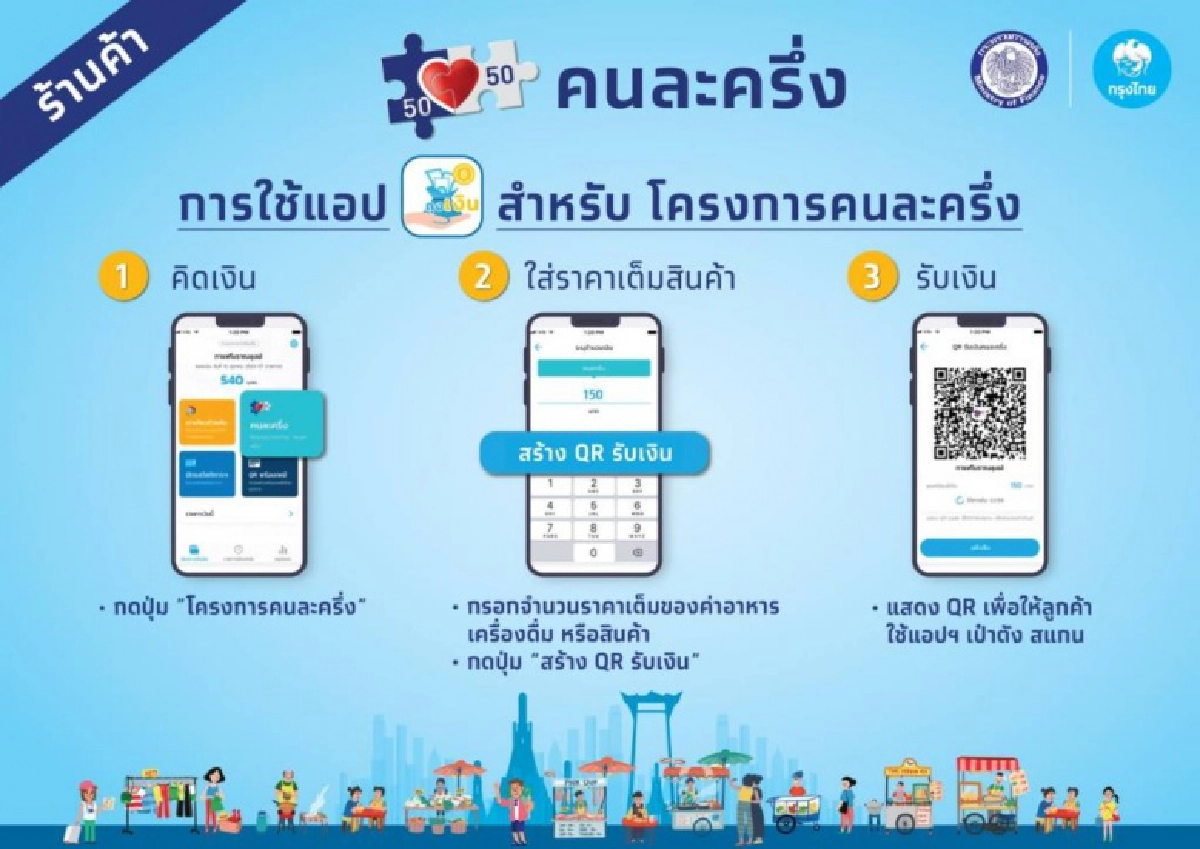 "คนละครึ่ง" จำนวน 10 ล้านสิทธิ มีผู้ลงทะเบียนเต็มแล้วจ้า 