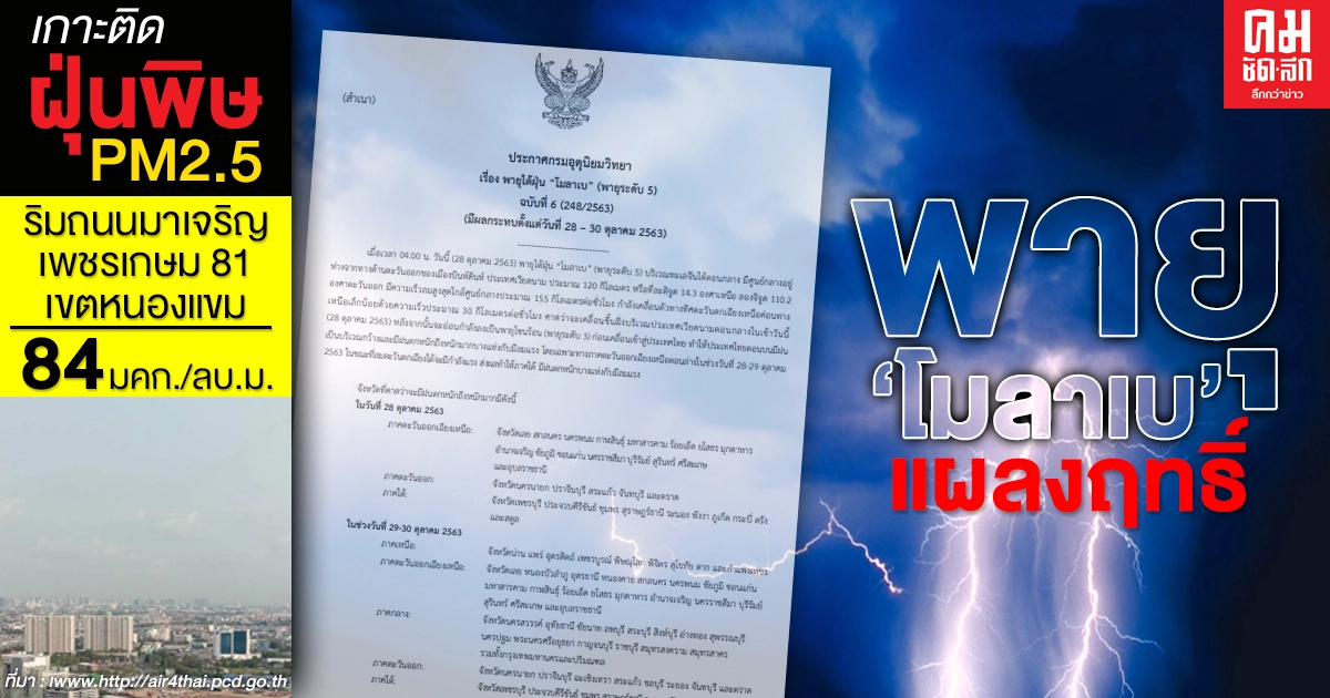 "พายุ โมลาเบ" แผลงฤทธิ์ กรมอุตุฯ เผยรายชื่อจังหวัด ระวังฝนตกหนัก 28-30 ต.ค.63 กทม.ก็ไม่รอด "พายุ โมลาเบ" แผลงฤทธิ์ กรมอุตุฯ เผยรายชื่อจังหวัด ระวังฝนตกหนัก 28-30 ต.ค.63 กทม.ก็ไม่รอด