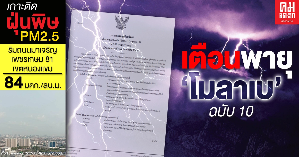 ประกาศเตือน พายุโมลาเบ ฉบับ 10 ทำฝนตกหลายพื้นที่ถึงวันที่ 30 ต.ค.63 ประกาศเตือน พายุโมลาเบ ฉบับ 10 ทำฝนตกหลายพื้นที่ถึงวันที่ 30 ต.ค.63