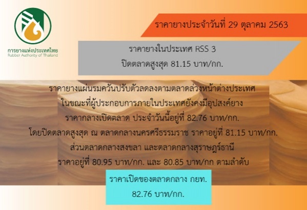 เกษตรยิ้มออกยางราคาขึ้นต่อเนื่อง หลัง "เฉลิมชัย" โชว์ฝีมือทำราคาดีสูงสุดในรอบหลายปี