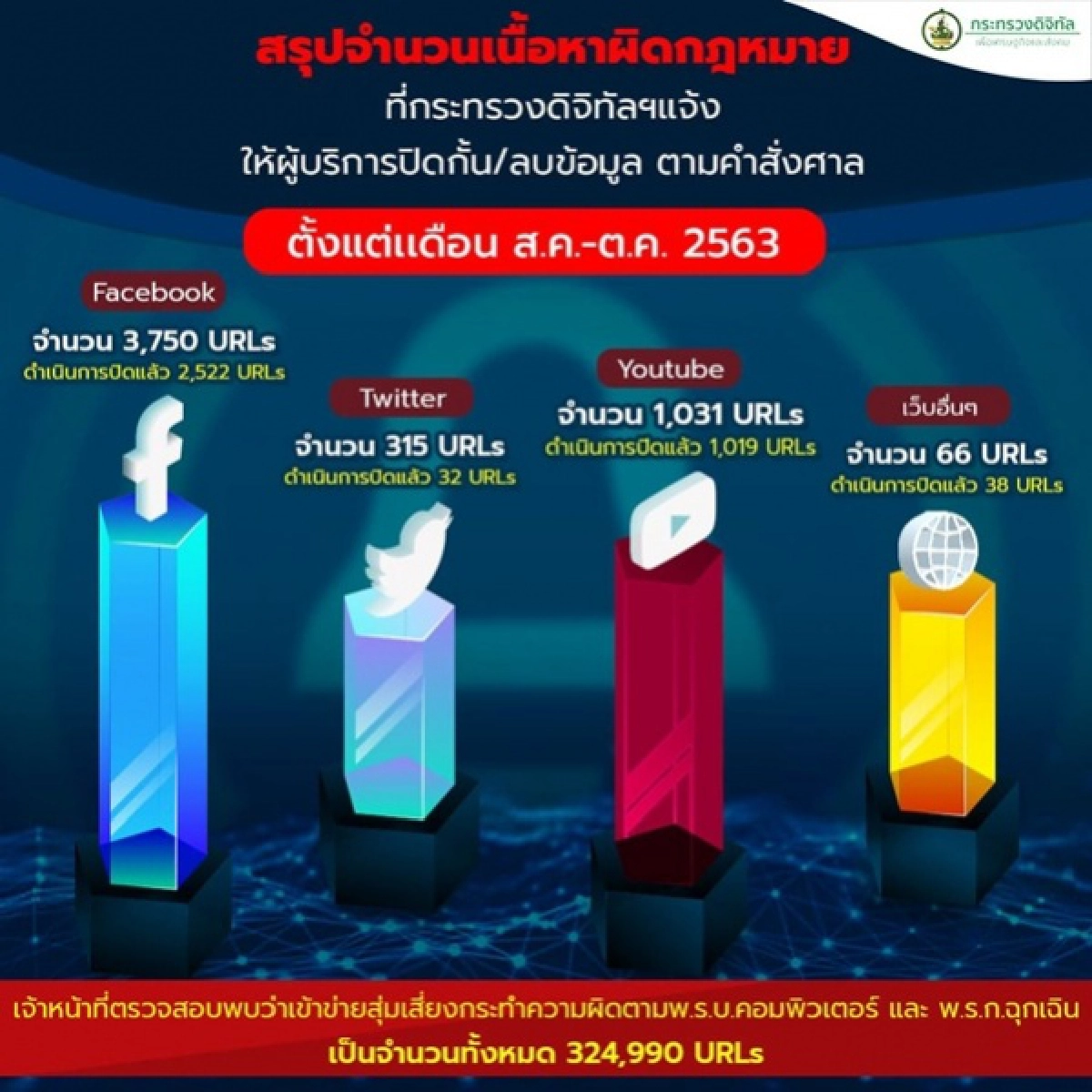 ดำเนินคดี