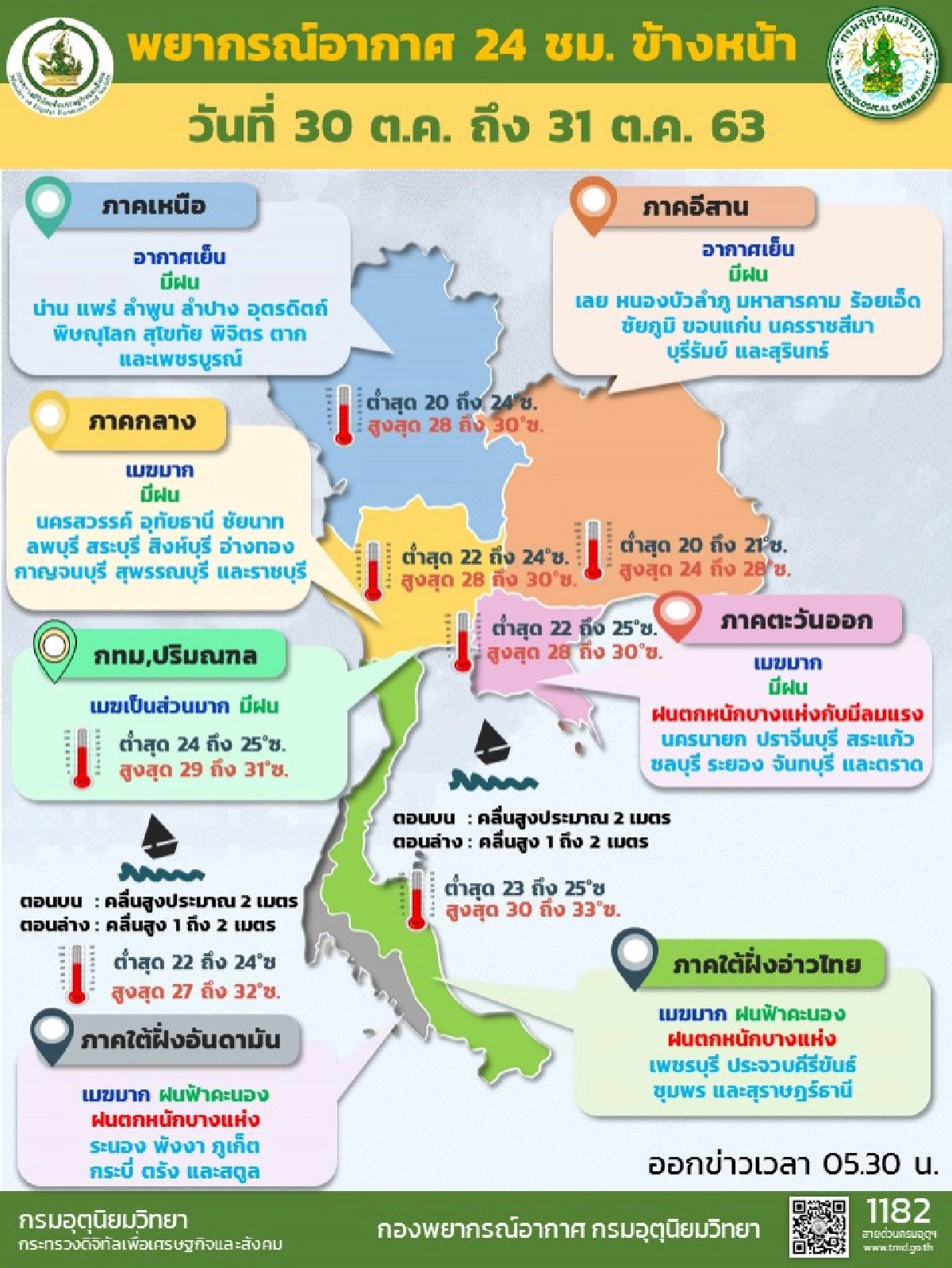 ทั่วไทยมีฝนร้อยละ 60-70 เหนือ อีสาน อากาศเย็น ยอดดอยอุณหภูมิต่ำสุด 10 องศา