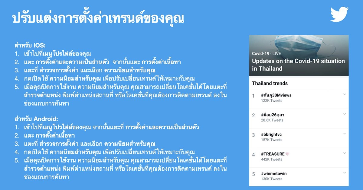 8 ข้อควรรู้เกี่ยวกับทวิตเตอร์เทรนด์ 8 ข้อควรรู้เกี่ยวกับทวิตเตอร์เทรนด์