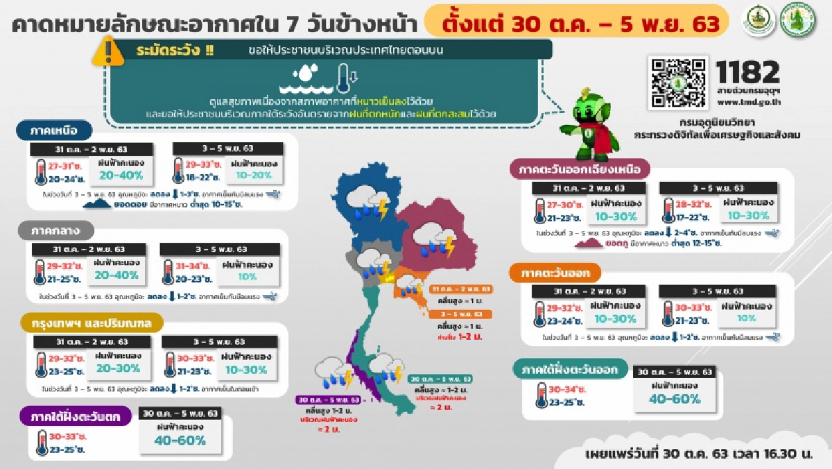 เปิดเส้นทาง ซูเปอร์ไต้ฝุ่น "โคนี" ถล่มฟิลิปปินส์ จับตากระทบไทย