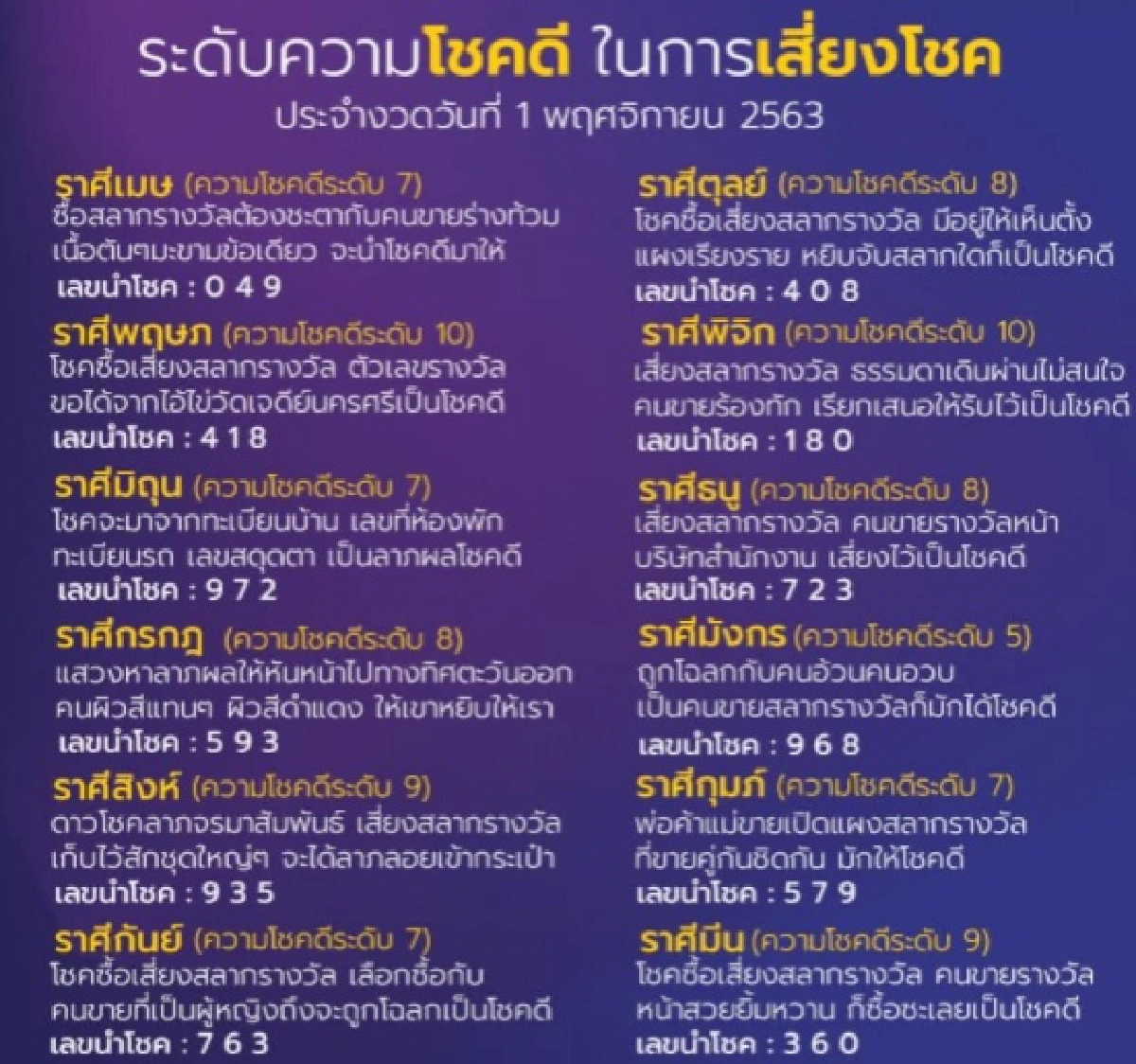 หมอกฤษณ์เผยเลขนำโชคแต่ละราศี ควรซื้อลอตเตอรี่กับแม่ค้าลักษณะไหนถึงจะรวย 