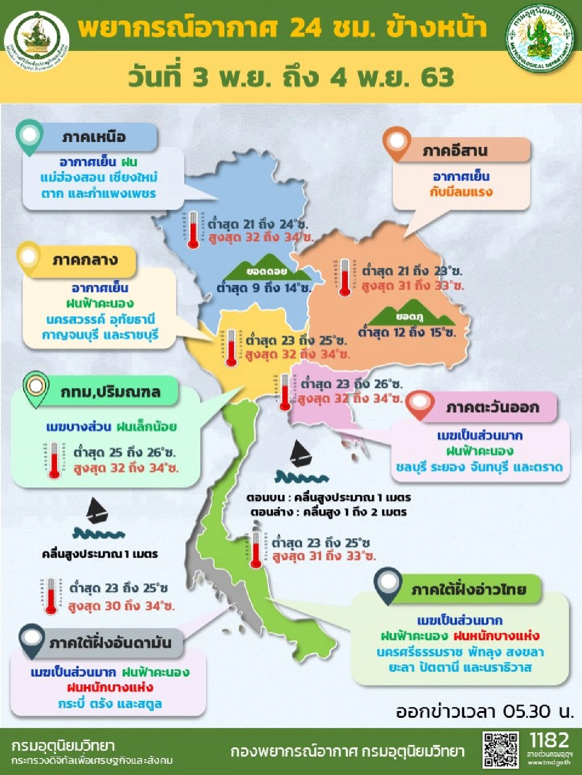 เหนือ อีสานอากาศเย็น ภาคใต้ฝนตกหนักร้อยละ 60 ของพื้นที่