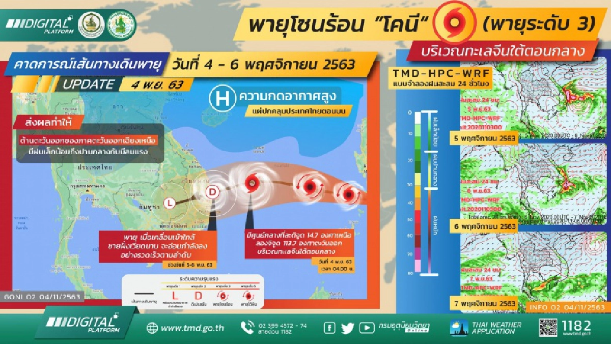 เปิดเส้นทางพายุ "โคนี" 4-6 พ.ย. นี้