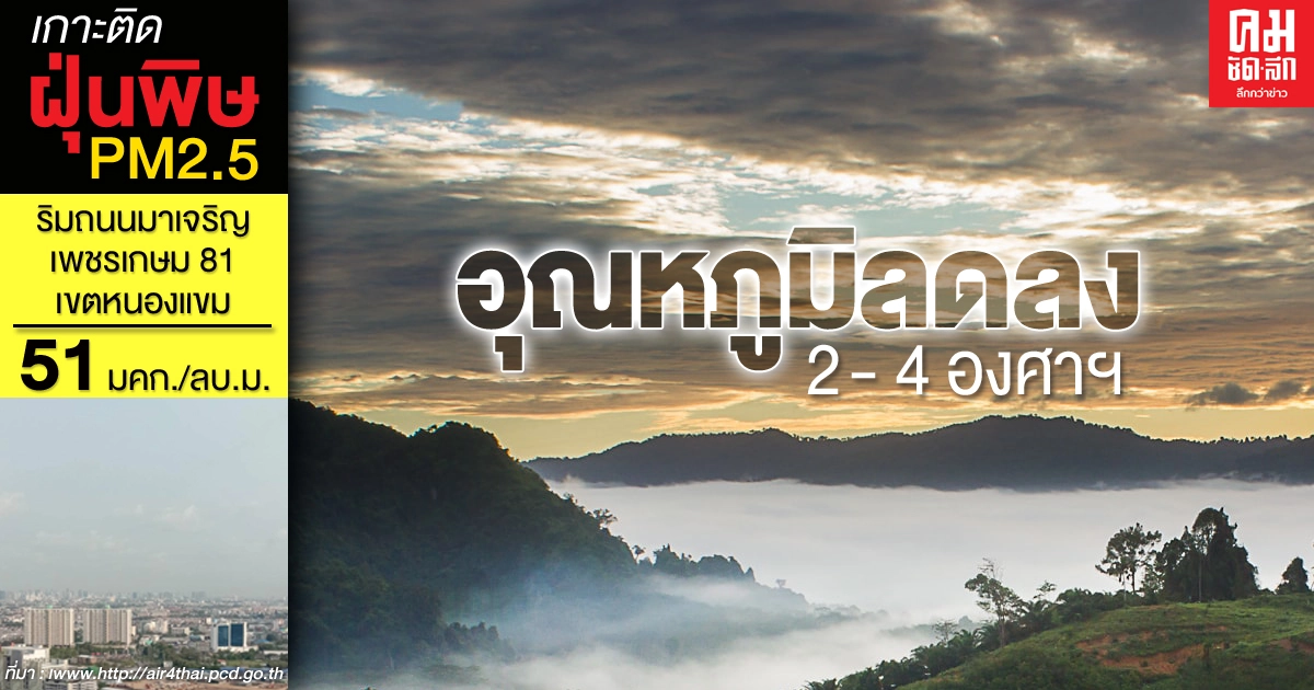 พยากรณ์อากาศวันนี้ ฝนบางแห่ง อากาศเย็น - อุณหภูมิลดลง ต่ำสุด 9 องศาเซลเซียส พยากรณ์อากาศวันนี้ ฝนบางแห่ง อากาศเย็น - อุณหภูมิลดลง ต่ำสุด 9 องศาเซลเซียส