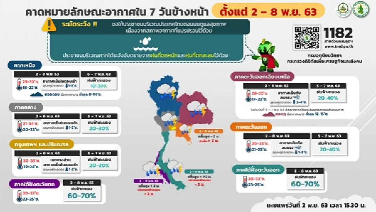 พยากรณ์อากาศวันนี้