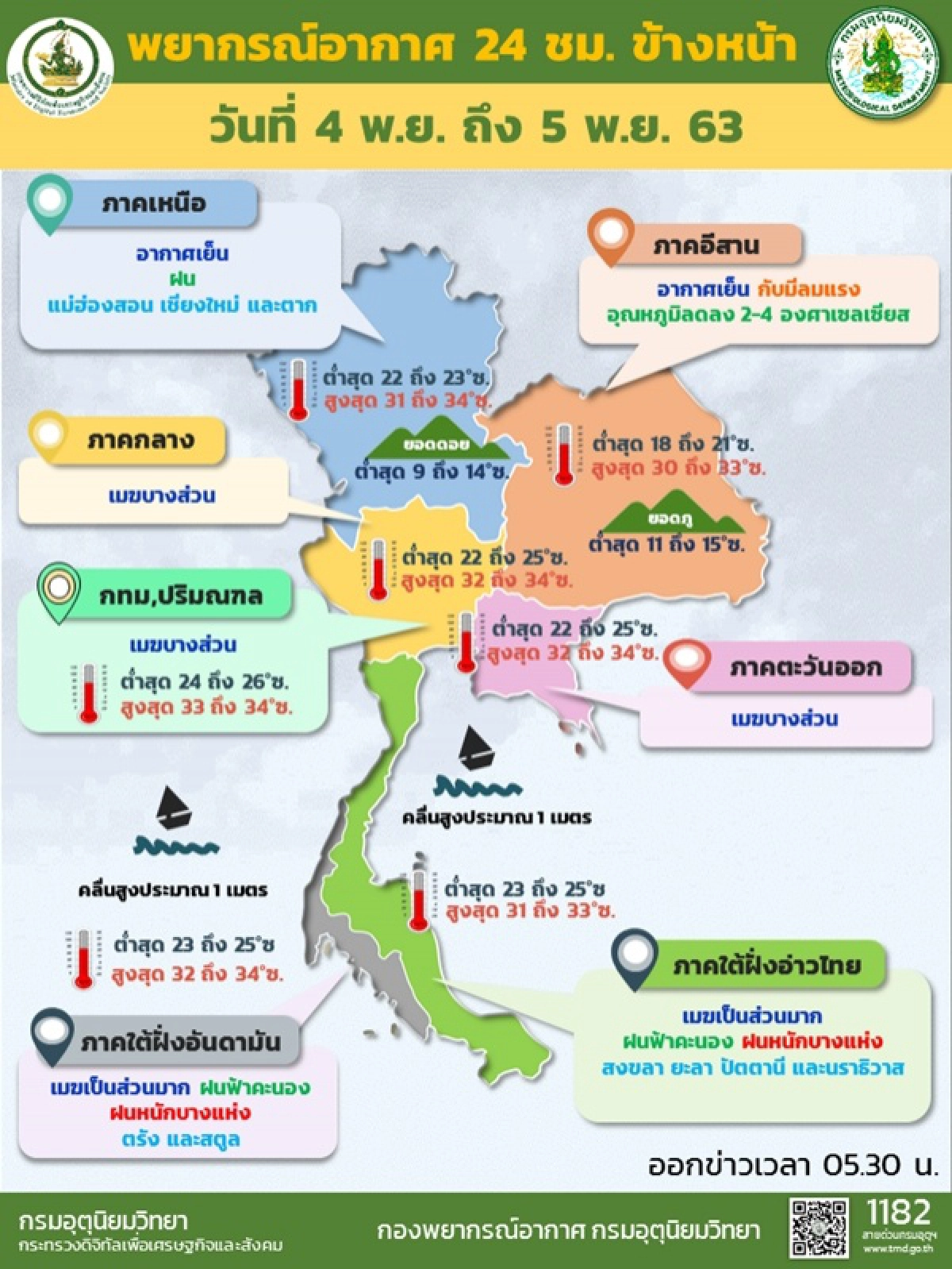 พยากรณ์อากาศวันนี้