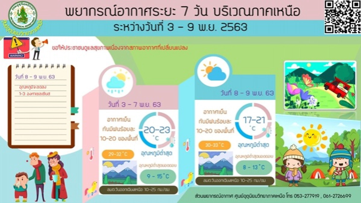 พยากรณ์อากาศวันนี้