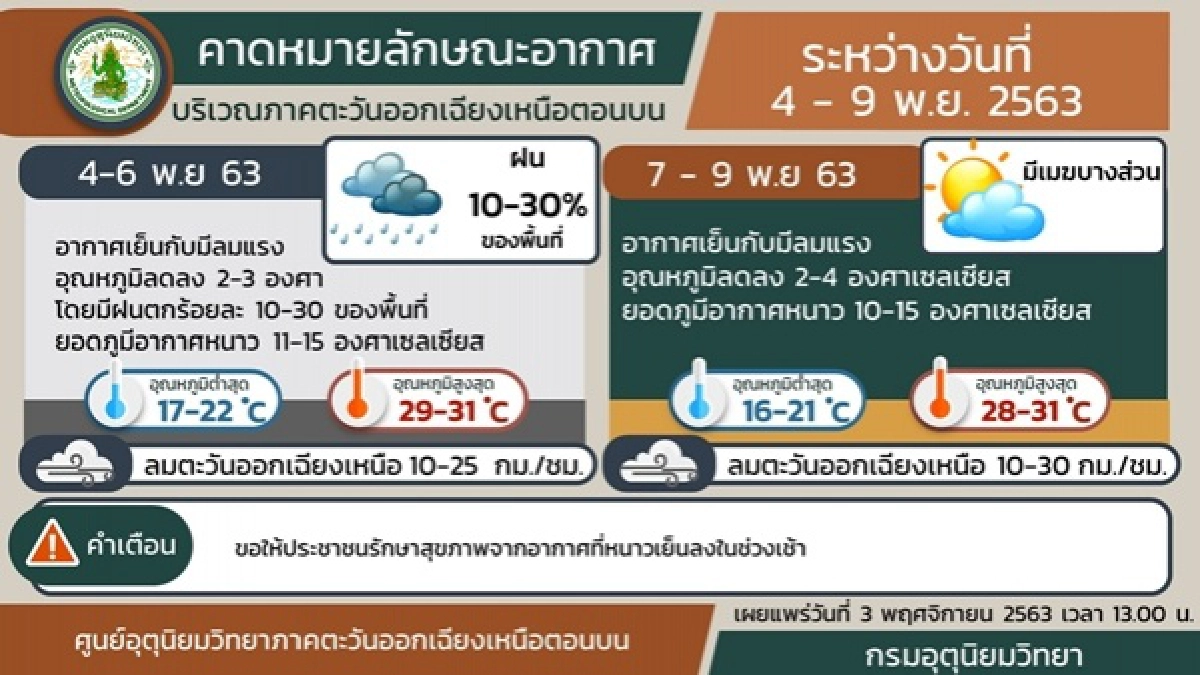 พยากรณ์อากาศวันนี้