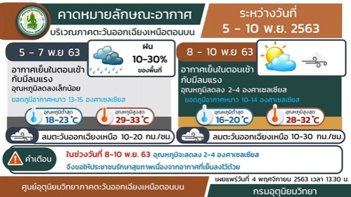 พยากรณ์อากาศวันนี้