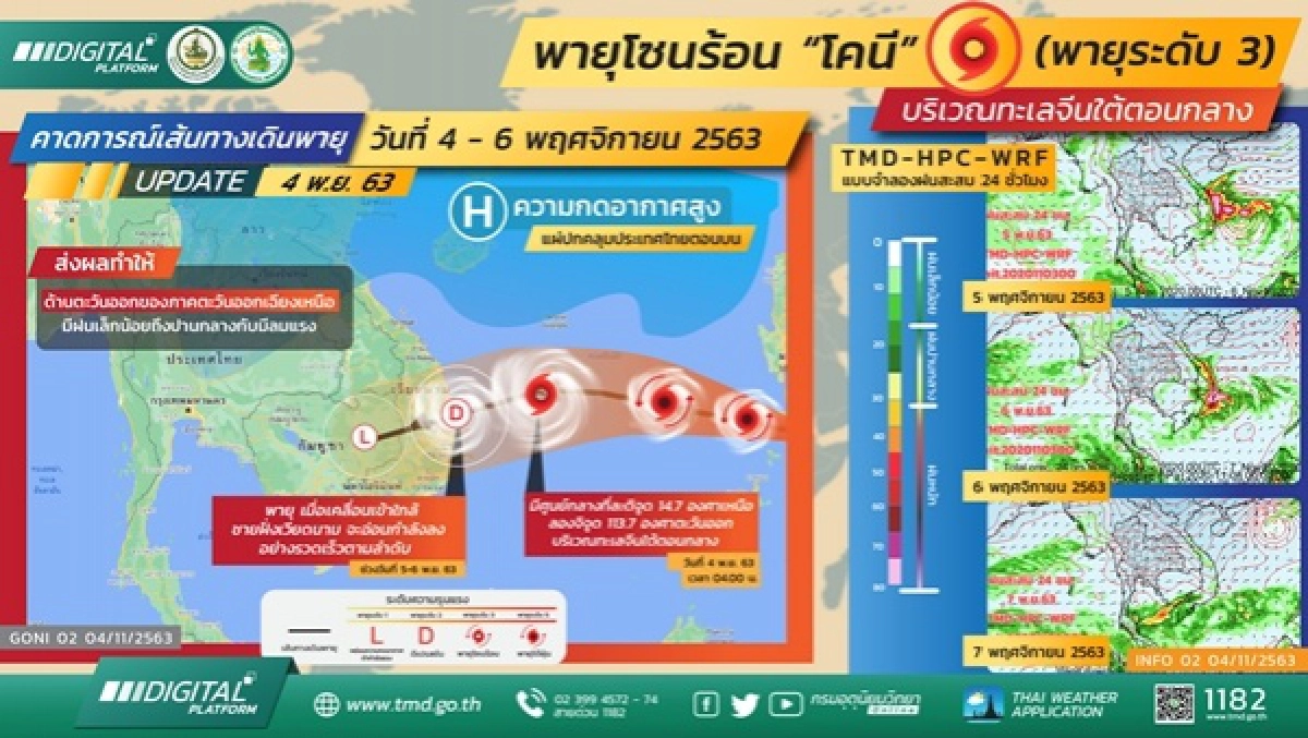 โคนี